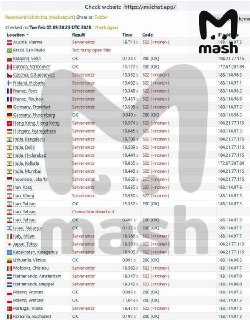 Российские хакеры взломали украинские военные сервисы