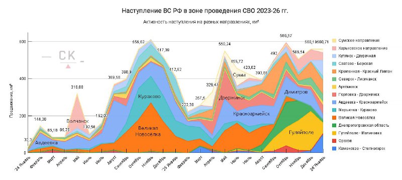Интенсивность наступления ВС РФ в зоне СВО к февралю 2026