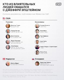 Сеть контактов Эпштейна могла охватывать весь земной шар