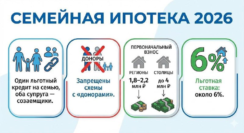 Ипотечный разлом 2026: как семейная ипотека превратилась в «роскошный максимум»?