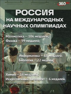 Российские школьники - чемпионы Европы по научным олимпиадам