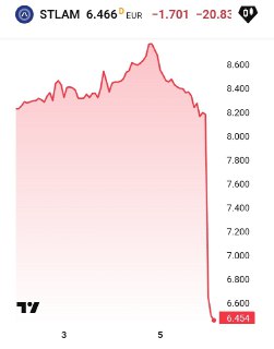 Stellantis списала миллиарды из-за неудачного перехода на электромобили