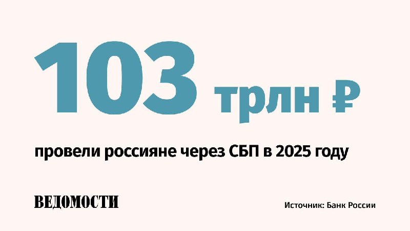 Рост использования СБП в 2025 году