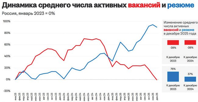 Дефицит кадров в России