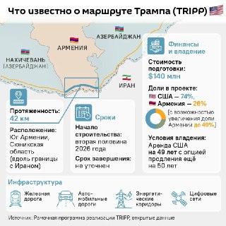 Россия готова обсудить участие в проекте "Маршрут Трампа"