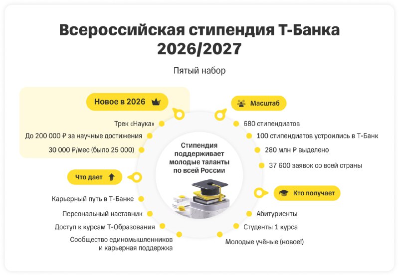 Т-Банк увеличил стипендии для студентов и запустил гранты за научные достижения