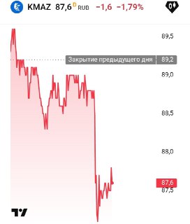 КамАЗ зафиксировал значительный убыток в 2025 году