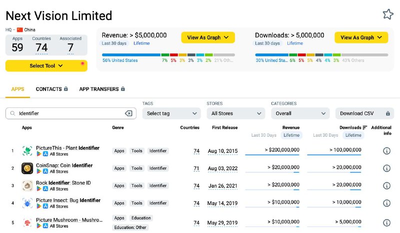 Разработчик из Китая зарабатывает миллионы на ChatGPT