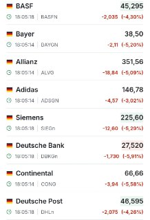 Падение акций европейских банков на фоне роста компаний по банкротствам