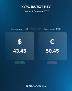 Доллар на Украине обновил исторический максимум