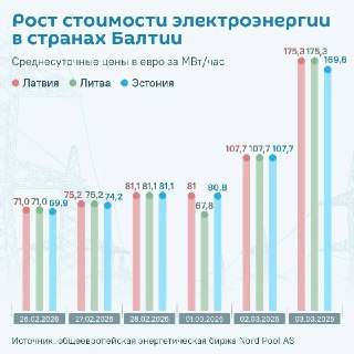 Рост цен на СПГ из-за недостатка газа из Катара