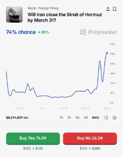 Иран может закрыть Ормузский пролив к концу марта, считают букмекеры