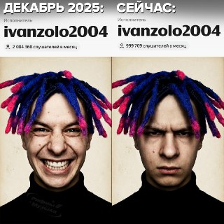 Падение популярности Ивана Золо на Яндекс Музыке