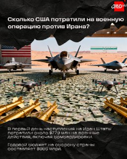Война в Иране стоит дороже, чем кажется