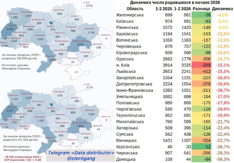 Демографический кризис в Украине: рождаемость падает, население вымирает