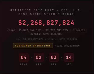 Счётчик расходов США в Иране