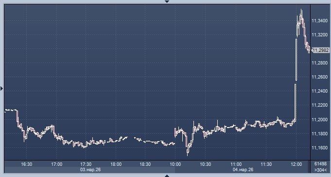 Минфин приостановил операции по бюджетному правилу