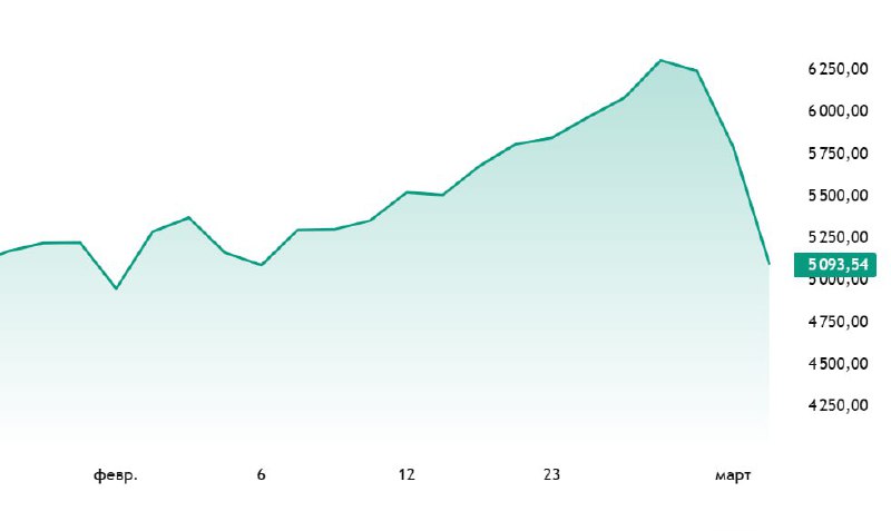 Обвал азиатских рынков
