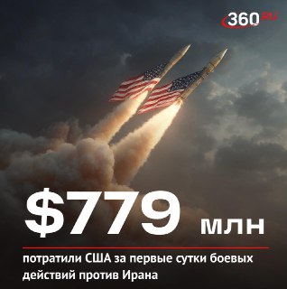 Военные расходы США и их экономические последствия