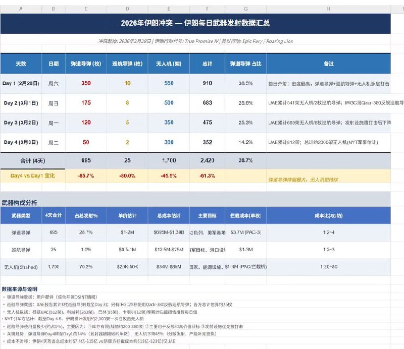 Иранская модель атак: больше дронов, меньше ракет