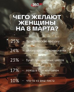 Что подарить на 8 марта: мнение подписчиц 360.ru