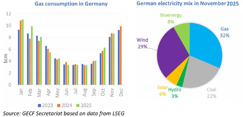 Европа расплачивается за отказ от российского газа