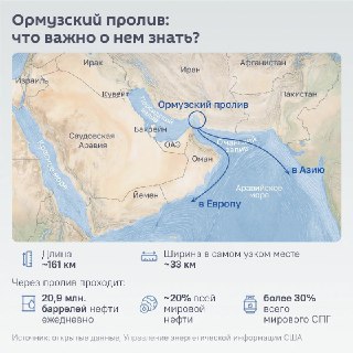 Статус Ормузского пролива: юридические аспекты