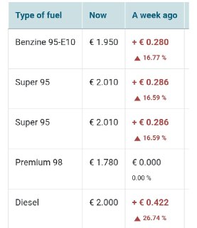 Рост цен на бензин в Германии и смягчение санкций против «Роснефти»