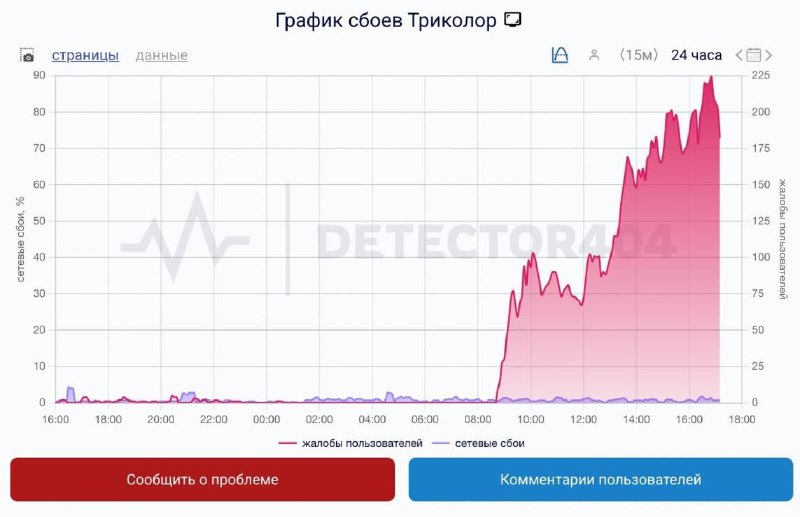 Сбой в работе Триколор