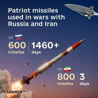 Мощь Ирана и боль Украины: дефицит ракет Patriot