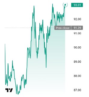 Трамп: США задействуют стратегический нефтяной резерв для снижения цен