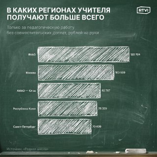 Ставка — ниже МРОТ: сколько на самом деле получают школьные учителя