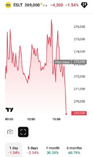 HSBC продает акции Elbit Systems после протестов