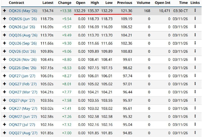 Эксперты: вмешательство США в нефтяные фьючерсы может стать катастрофой