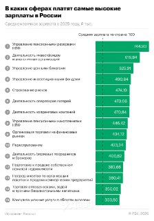 Рекордные зарплаты в России у специалистов по управлению пенсионными резервами