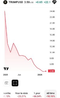 Трамп спасает курс своей мем-монеты TRUMP через гала-ужин