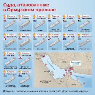 Закрытие Ормузского пролива застало США врасплох