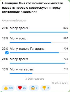 Коц: 26% подписчиков знают только двоих первых космонавтов