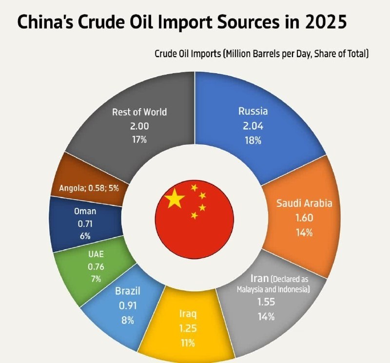 Блокада Ормуза: Китай выиграл, США проиграли