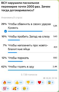 Коц: 42% подписчиков считают, что власть Украины отвернулась от Бога