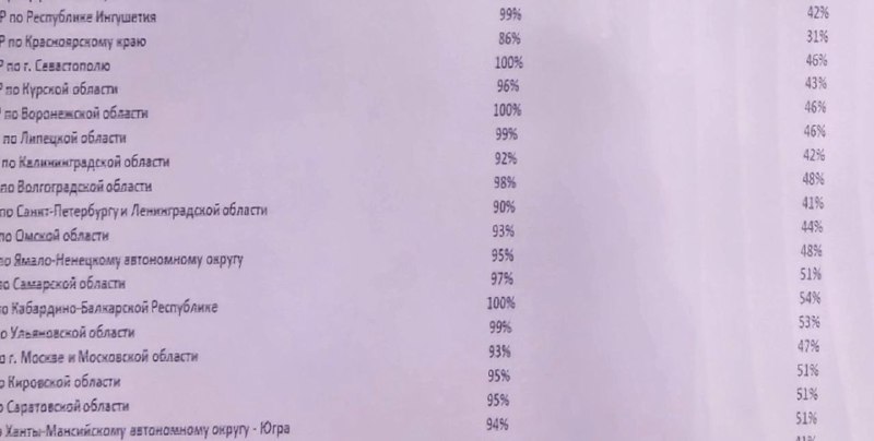 РИА Катюша заявляет о принудительной регистрации сотрудников Соцфонда в системе МАХ ID