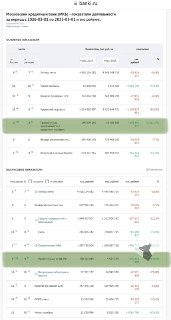 Задолженность «Московского кредитного банка» выросла на 1700% за год