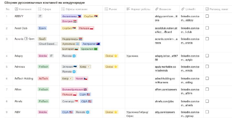 Список международных компаний с русскоязычными командами для трудоустройства