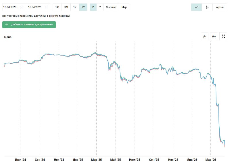 Премьер Латвии готова пожертвовать коалицией ради спасения авиакомпании airBaltic