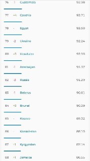 Россия опустилась на 82 место по скорости интернета