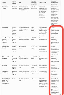 Сравнение темпов строительства железных дорог: Россия и Китай против Запада