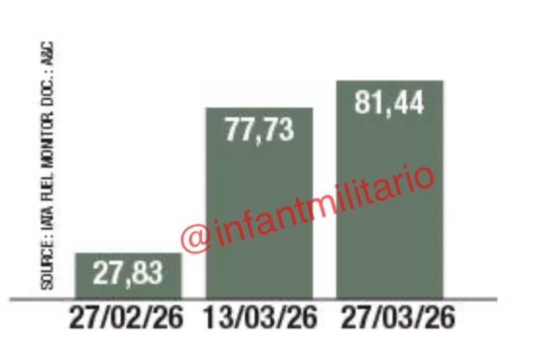Крэк-спред на нефть и керосин достиг рекорда из-за войны в Иране