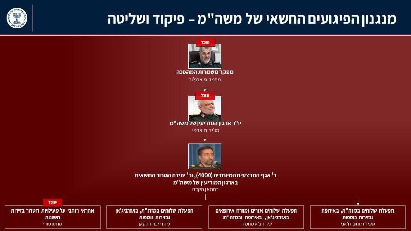 Ликвидирована группа диверсантов, готовивших нападение на посольство Израиля и газопровод по указанию Ирана