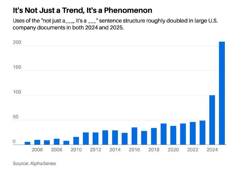 Компании погрязли в ИИ-текстах: маркер нейросетей вырос в 5 раз