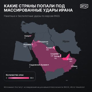 ОАЭ и Кувейт стали главными целями иранских атак